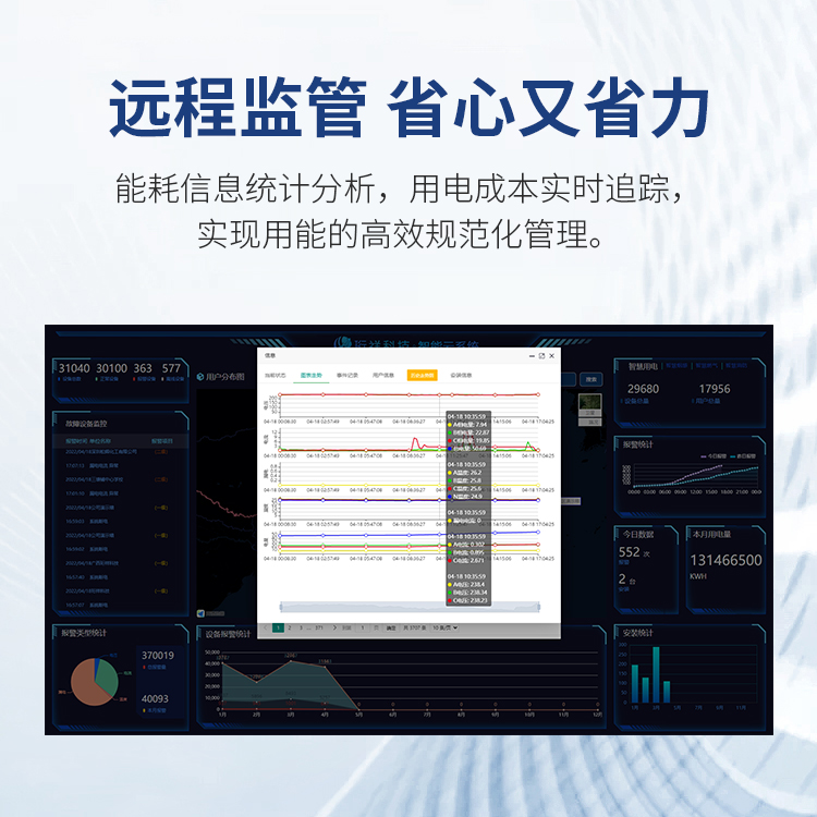 yabocom（中国）官方网站智慧安全用电系统-有效预防电气火灾触电事故