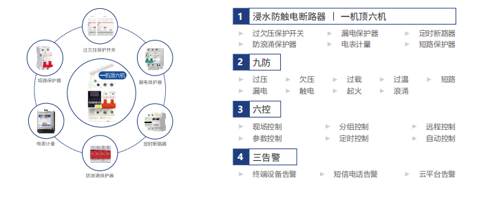 电保yabocom（中国）官方网站