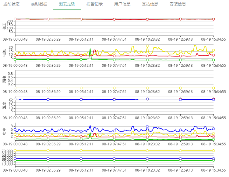 电保yabocom（中国）官方网站